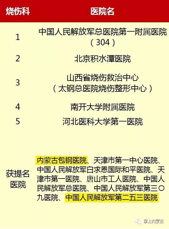 内蒙古排名前十的医院,内蒙古医院前十名
