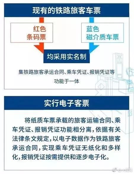 要取消纸质火车票了吗,别了绿皮火车