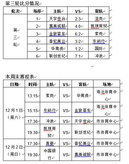 集美大学诚毅学院2023篮球比赛,集美大学诚毅学院足球比赛