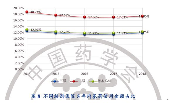 814所医院近5年的药品使用情况分析，这份多维分析报告请查收！