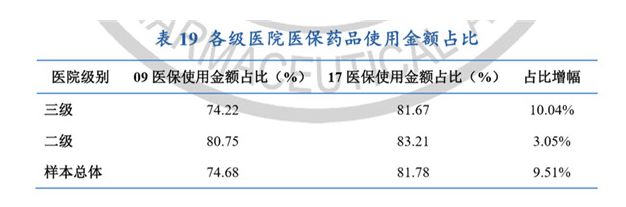 814所医院近5年的药品使用情况分析，这份多维分析报告请查收！