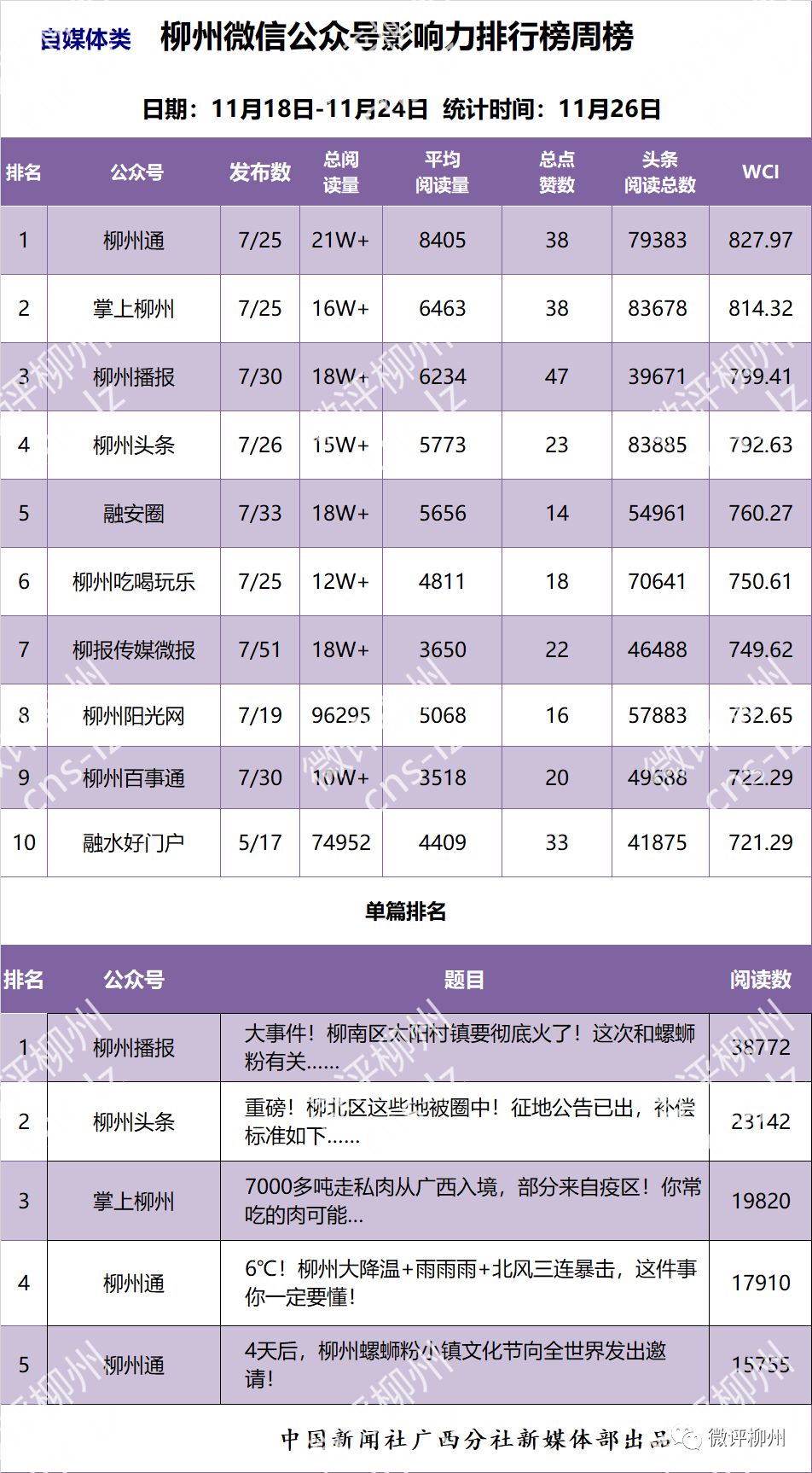 「柳州微信影响力排行榜」微信号偶尔“皮一下”，效果怎么样？