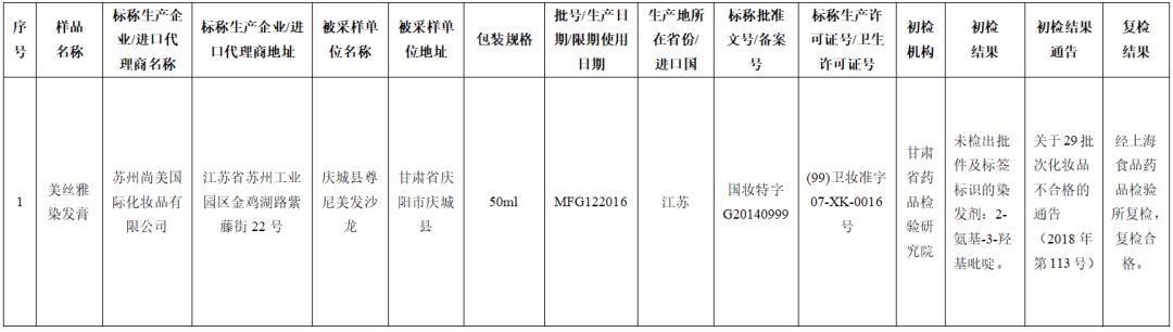 71批次化妆品抽检不合格名单,最新化妆品抽检结果出炉