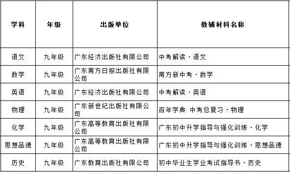 家长快看:佛山中小学下学期将使用这些教材!(附书录和教辅材料)