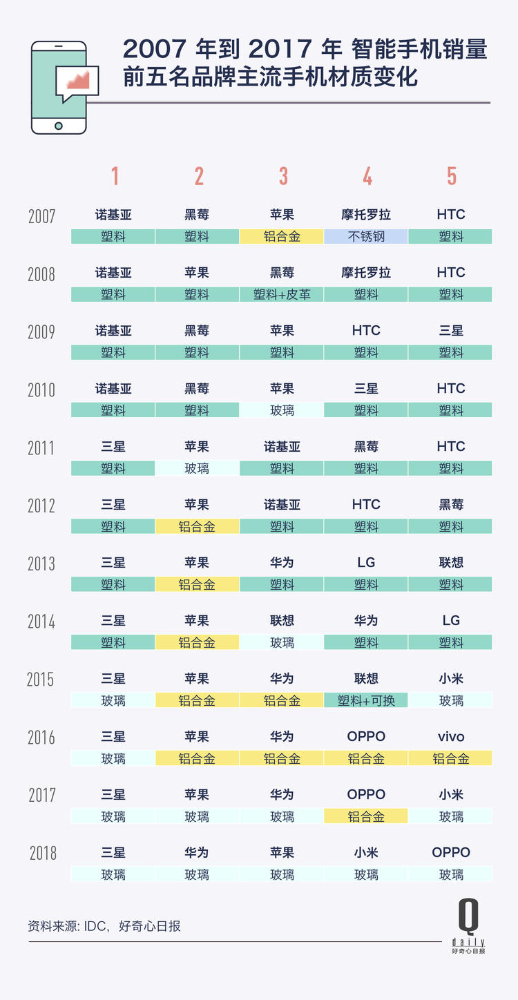 手机外壳发展史,手机外壳手感排名