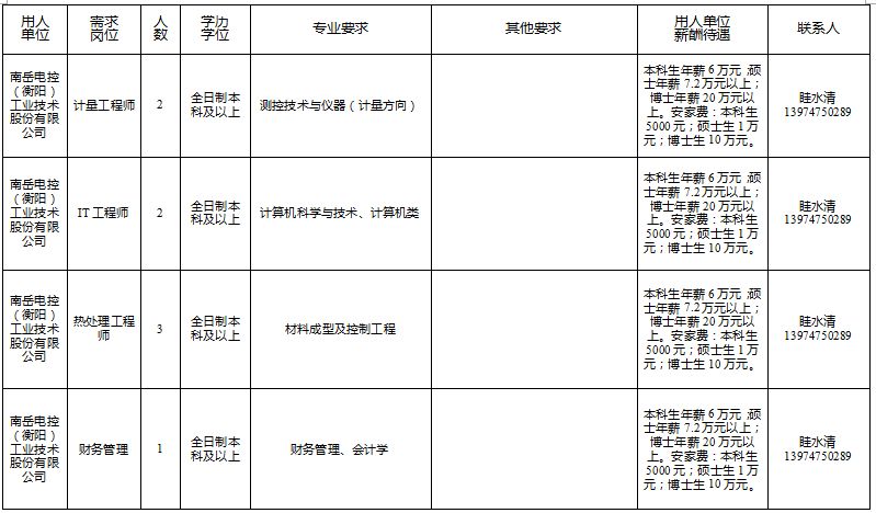 衡阳2022购房人才补贴,衡阳市人才引进有哪些岗位
