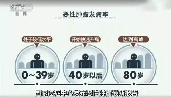 能治疗17种癌症的抗癌药,抗癌新药1996美国最新消息