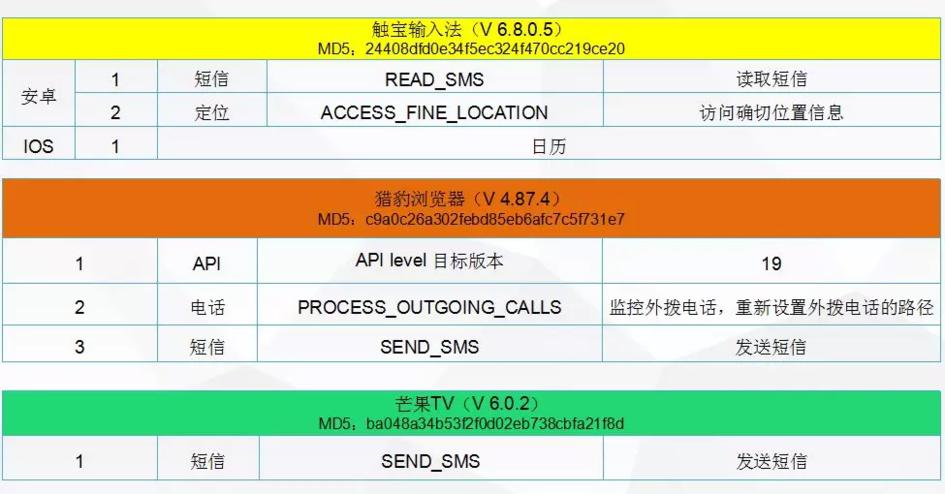 被上海消保委点名的app,上海消保平台投诉受理处理情况