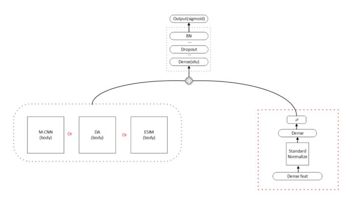 CIKMAnalytiCup2018冠军方案出炉，看他们构造模型的诀窍