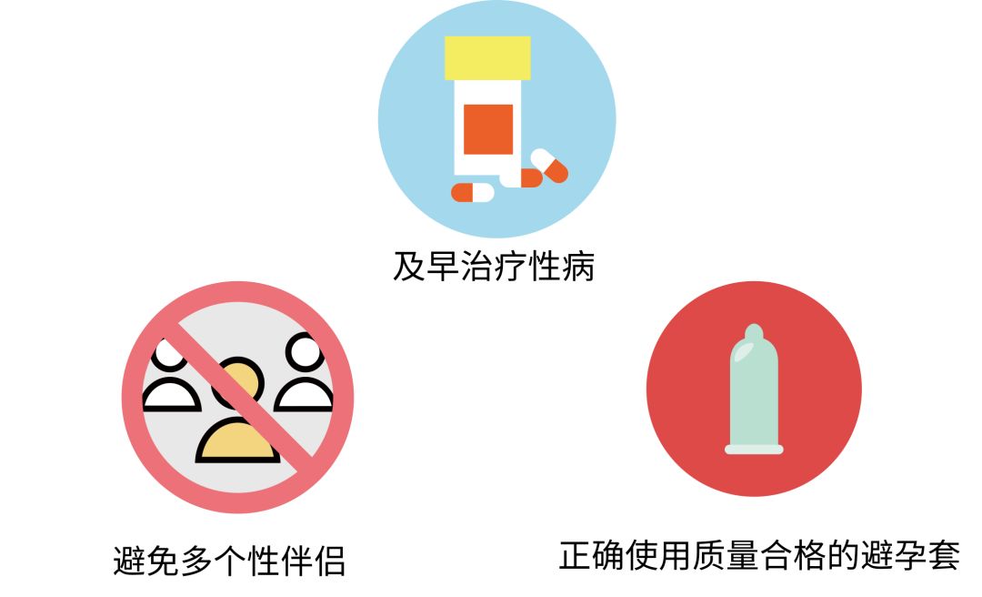 抗击艾滋共享健康——知艾防艾篇