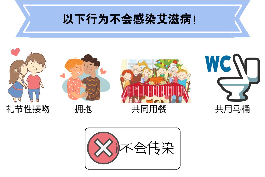 抗击艾滋共享健康——知艾防艾篇