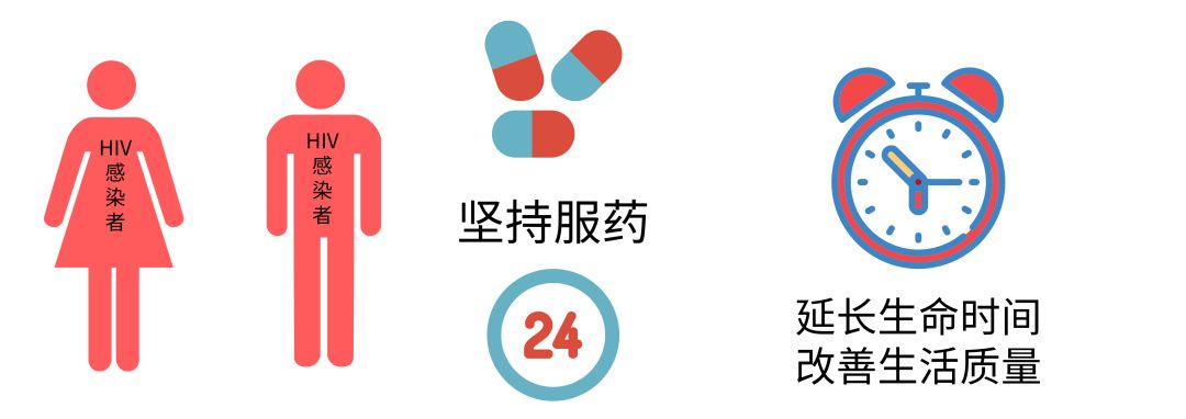 抗击艾滋共享健康——知艾防艾篇