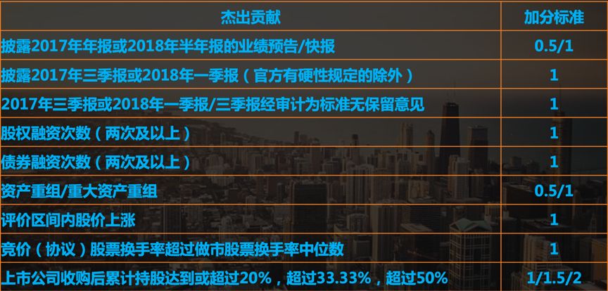 中国最厉害的董秘,国内优秀董秘名单最新排名
