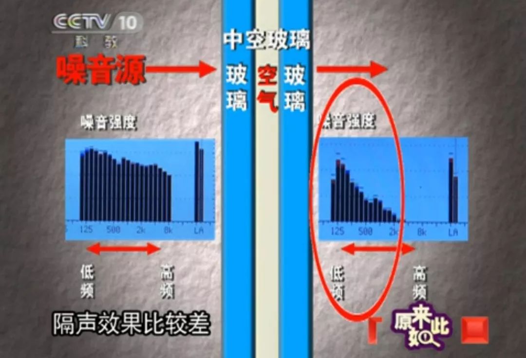 中空玻璃隔音效果能好多少,中空玻璃的隔音效果好吗