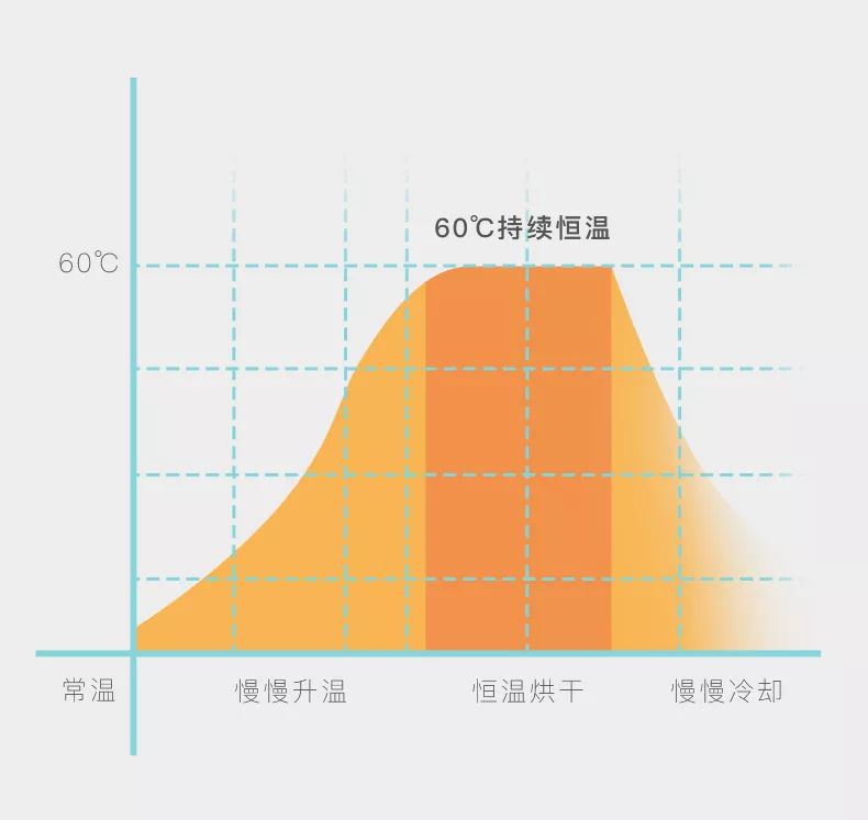 雨天鞋湿了快速干的方法,湿鞋快干小妙招