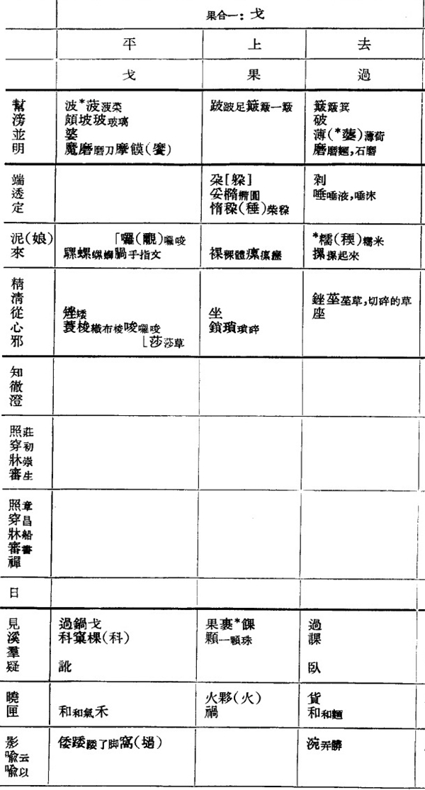 “哪吒”的“哪”应读né，拼音没错