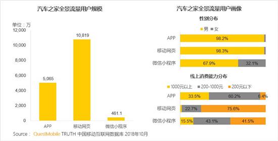 QuestMobile移动互联网全景流量洞察：移动全用户时代正式来临，凭什么突围