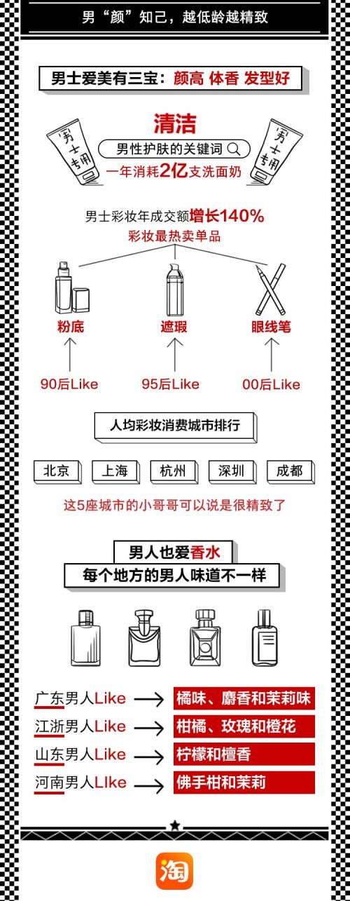 淘宝最火潮牌店铺男,中国男人越来越精致