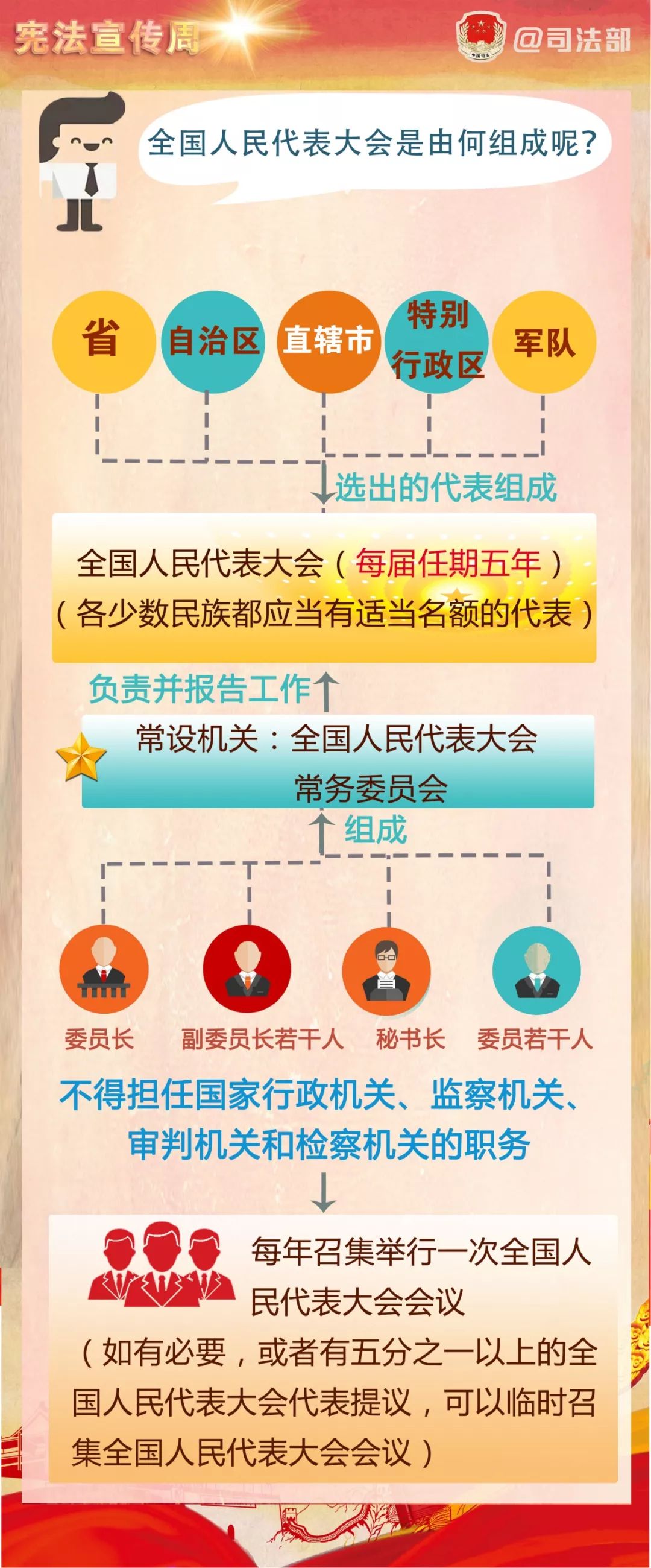 宪法宣传周关于宪法你了解多少,宪法宣传周一图读懂宪法知识