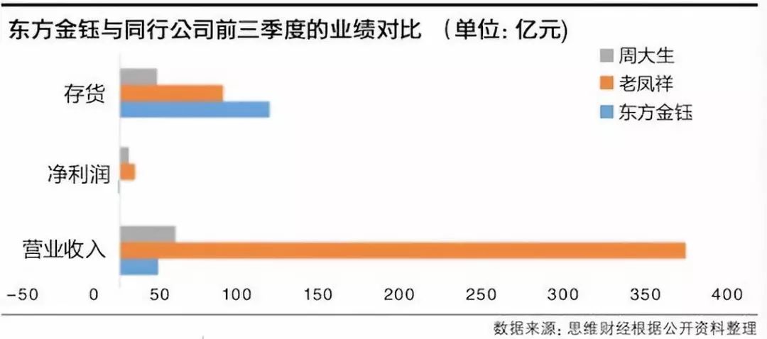 翡翠近期有没有崩盘的可能,翡翠上市公司东方金钰