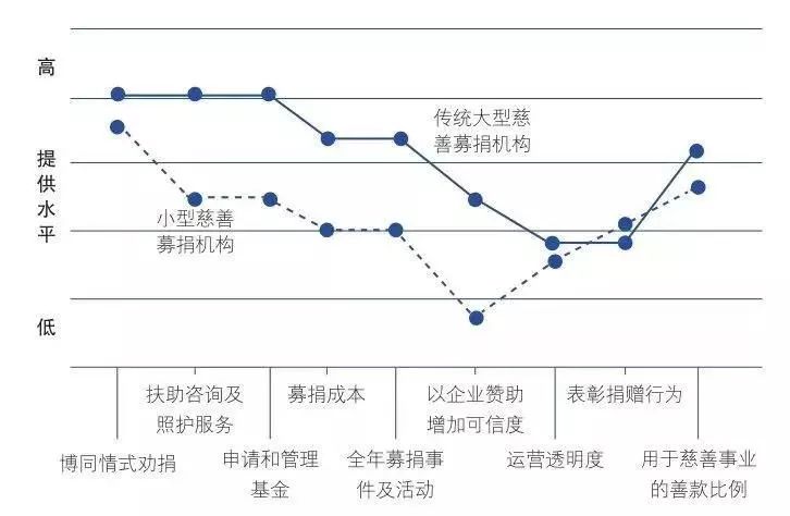 干货│蓝海战略“五大步骤”，解决企业中年危机
