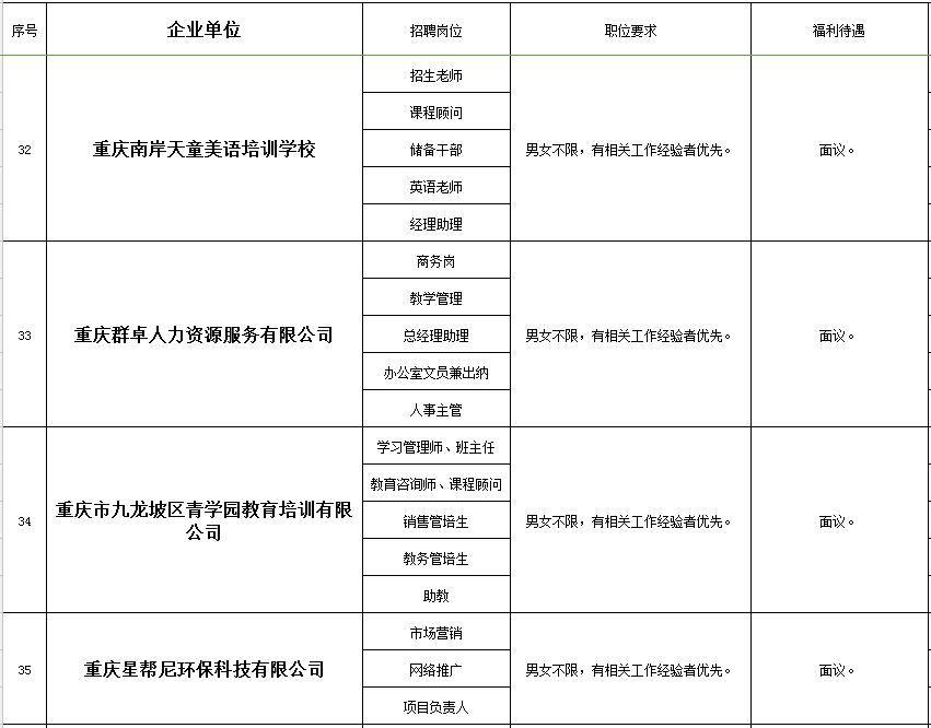 秀山在线的最新招聘信息网,秀山工业园区招聘