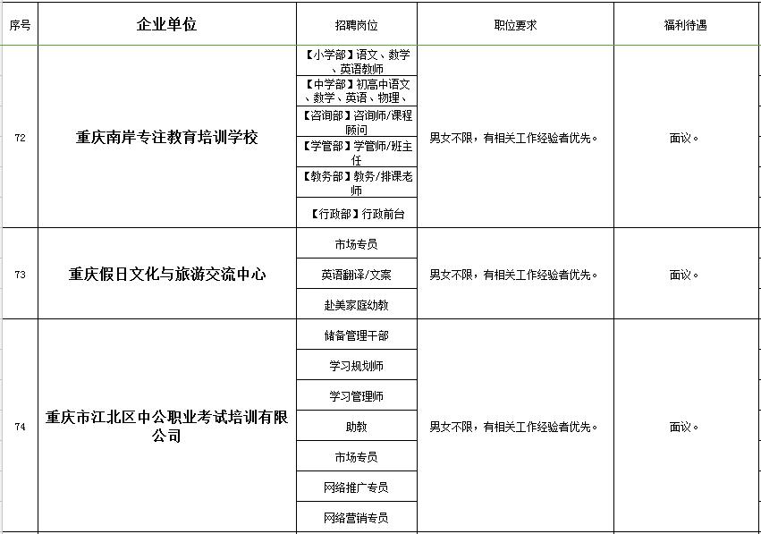 秀山在线的最新招聘信息网,秀山工业园区招聘