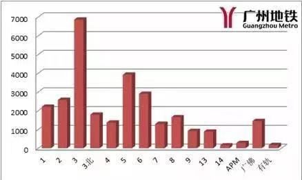 实名制羊城通丢了怎么挂失,羊城通丢了忘记卡号该怎么办