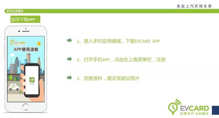 临海共享汽车,临海共享自行车