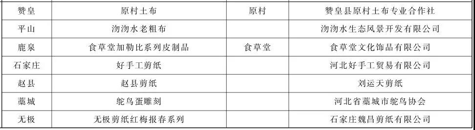 来庄里买什么?石家庄公布94个旅游名品,必buy清单在这里!