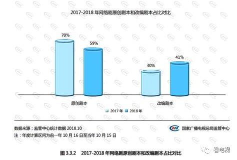 独家纵深｜五年时间，视频网站重塑电视剧产业