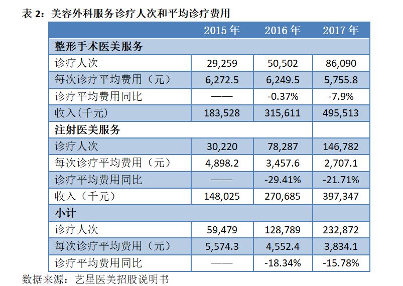 震惊！一年出炉2000万张网红脸，竟只有2800名注册整容医生……拆解医美行业的暴利神话