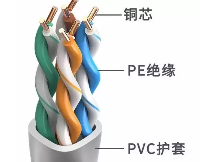 网线怎么区分网速好坏,网线俩头连接的分好坏吗