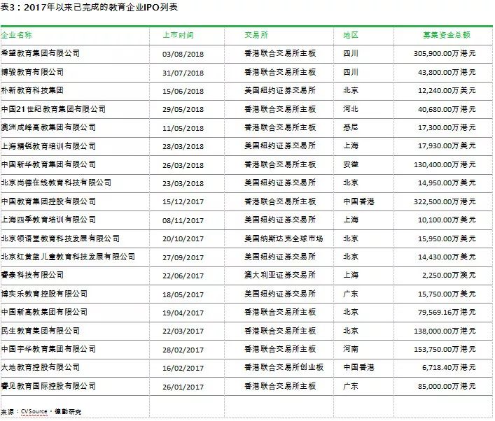 中国教育发展报告2017 (教育蓝皮书中国教育发展报告2018)