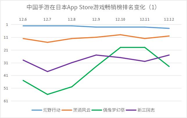 完美世界手游切入日本女性向游戏市场：《梦间集》本周上线日本｜日本风向标