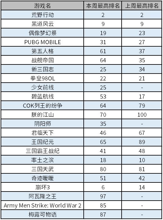 完美世界手游切入日本女性向游戏市场：《梦间集》本周上线日本｜日本风向标