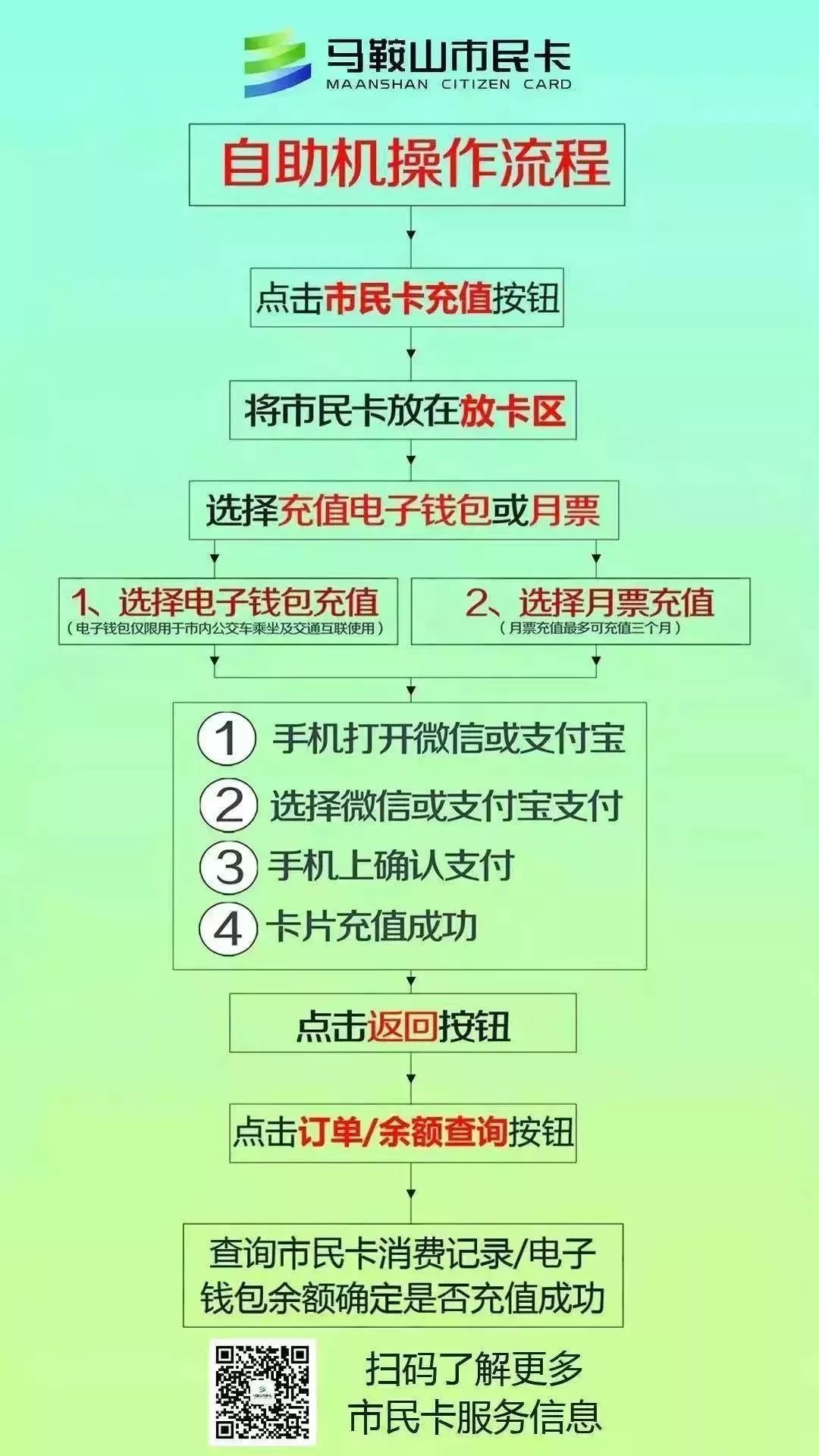 马鞍山市民卡免费福利,马鞍山市民卡应用