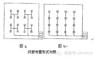 暖通空调全系统知识,暖通空调系统动画