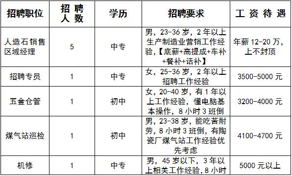 涓夋按浜烘皯鍖婚櫌鎷涜仒,涓夋按鏂板煄鍖婚櫌鎷涜仒