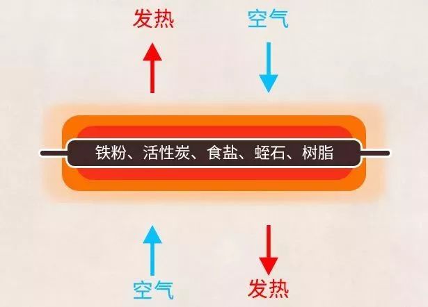 竹野暖足贴,屈臣氏竹野家暖身贴