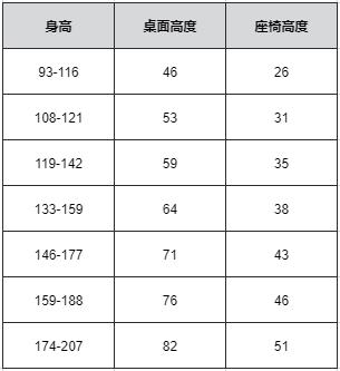 该不该买学习桌,买学习桌怎么买比较划算
