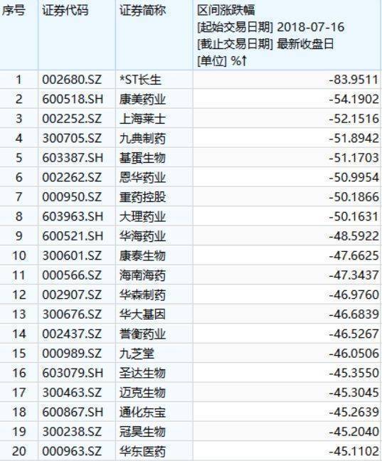 医药股千亿市值,医药股市值万亿