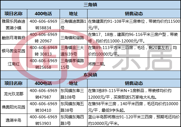 今年下半年中山房价跌了吗,2017年中山的房价多少钱一平方