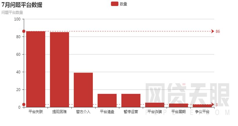 网贷平台最全面的分析和判断方法,网贷天眼网贷平台