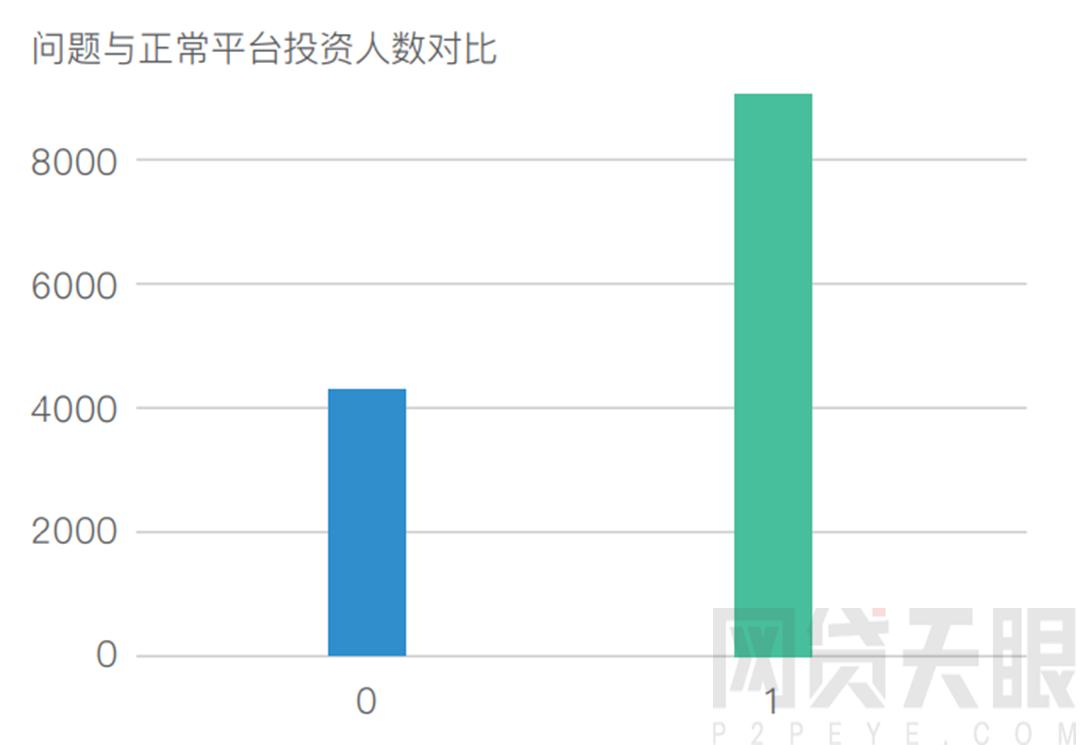 网贷平台最全面的分析和判断方法,网贷天眼网贷平台