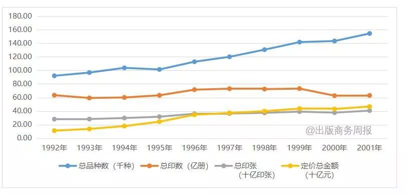 出版业经历了变革吗,出版业的三个时代