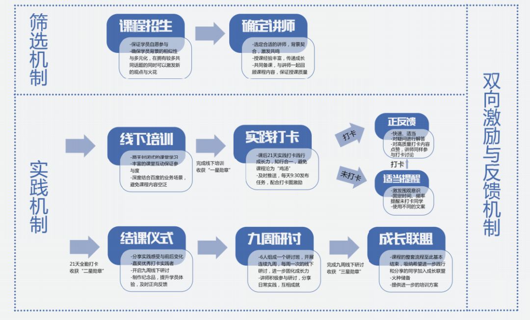 2020百度的自我进化与成长,如何快速缓解成长焦虑