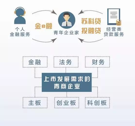 人才引进助力企业,人才引进财政支持保障