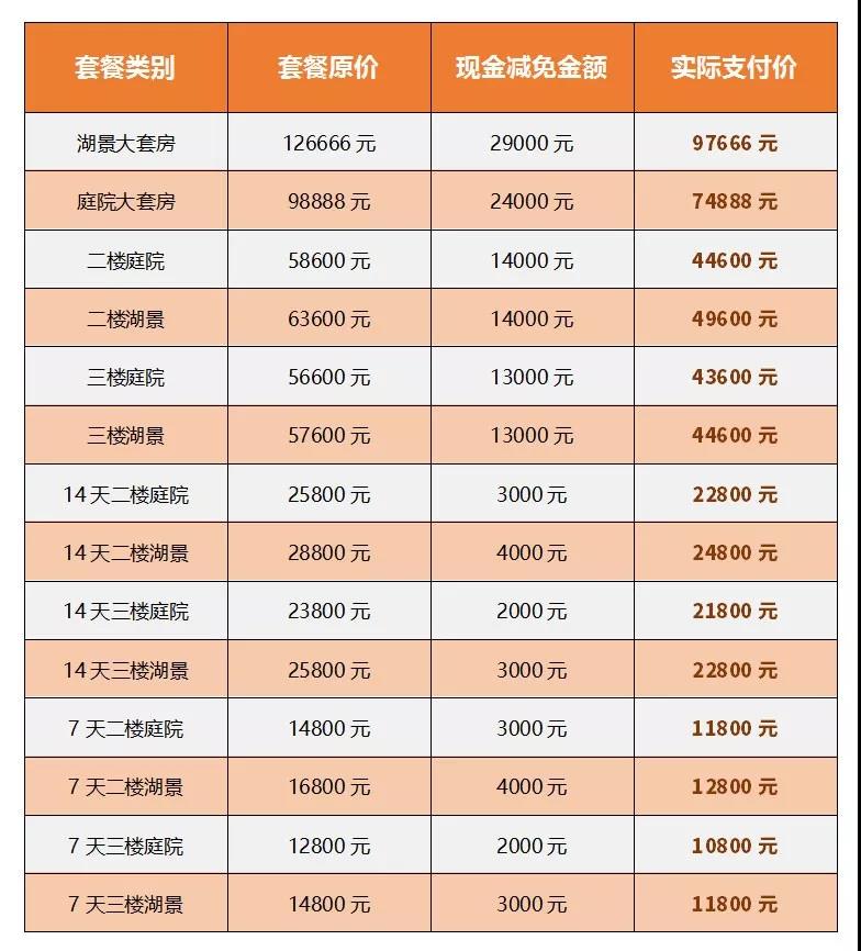 玛丽亚天府年终钜惠双12加购指南!