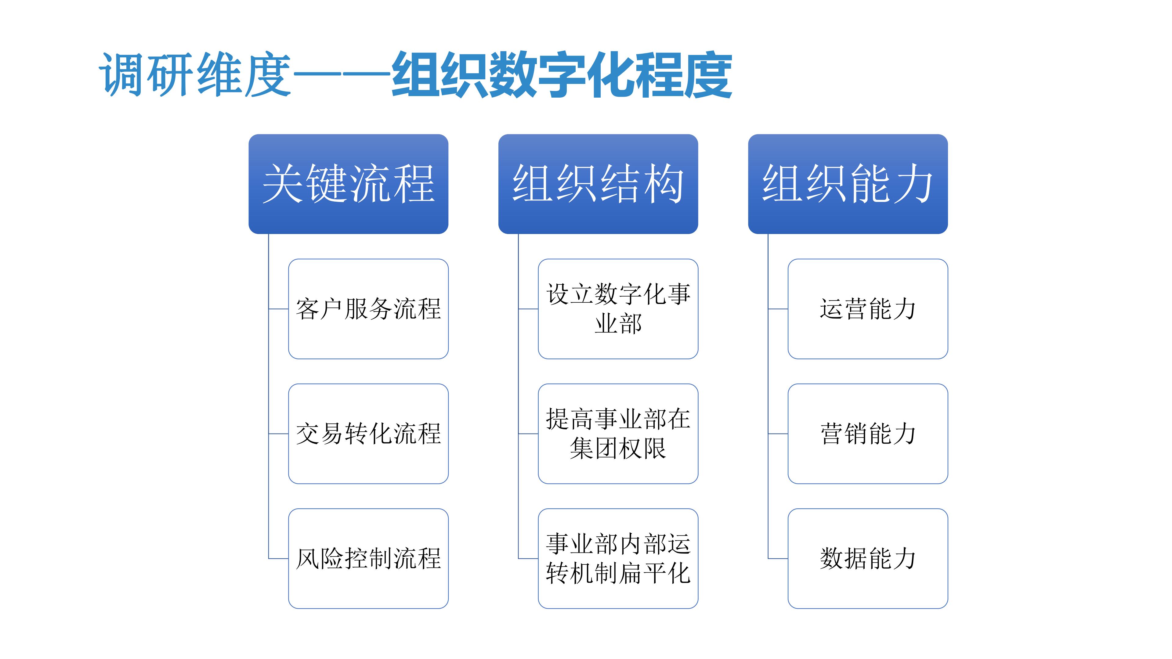 一文看懂金融监管,中国智能风控研究报告